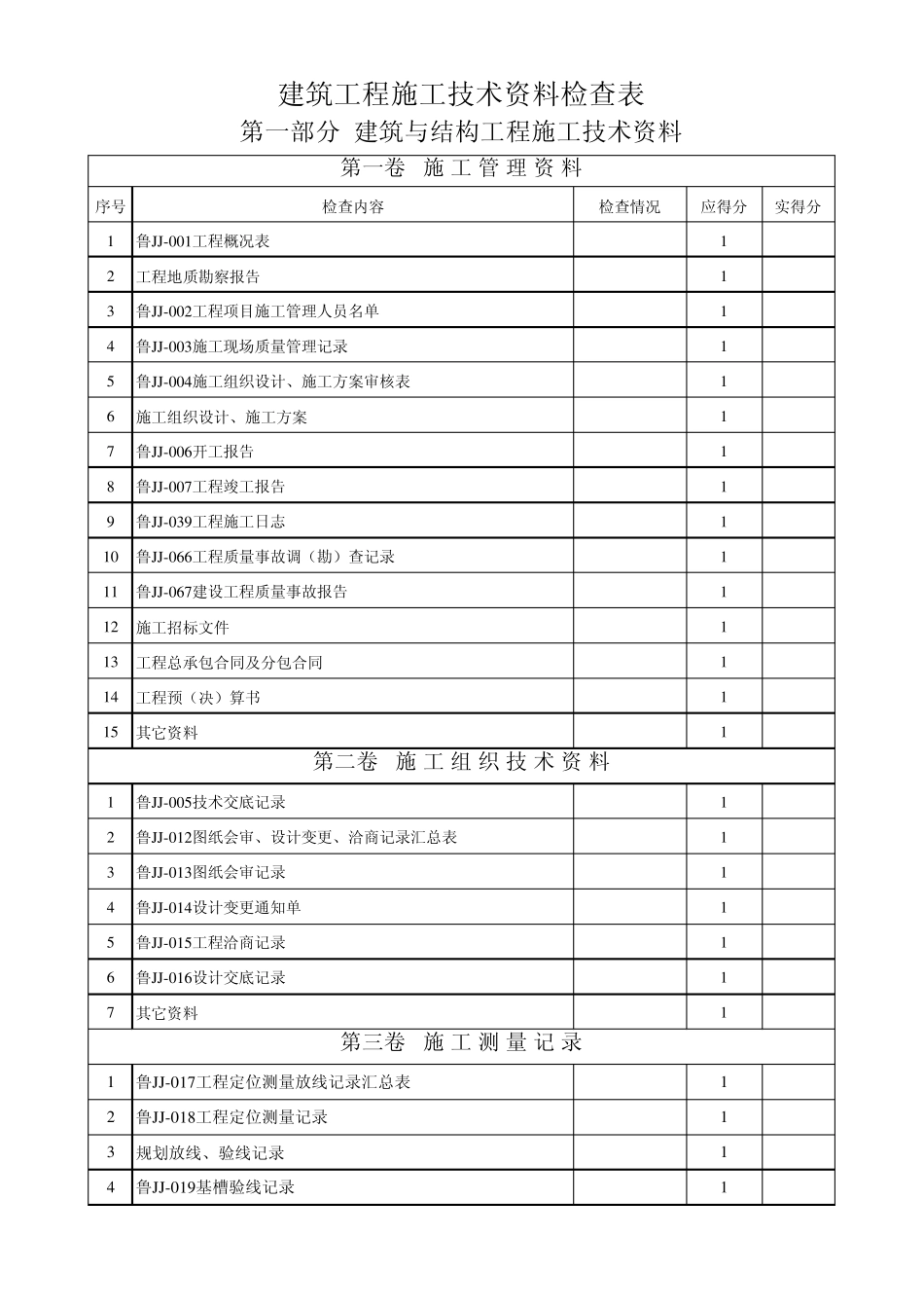 山东省建筑工程施工技术资料组卷总目录_第1页