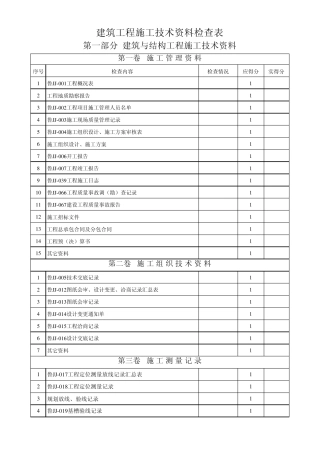 山东省建筑工程施工技术资料组卷总目录