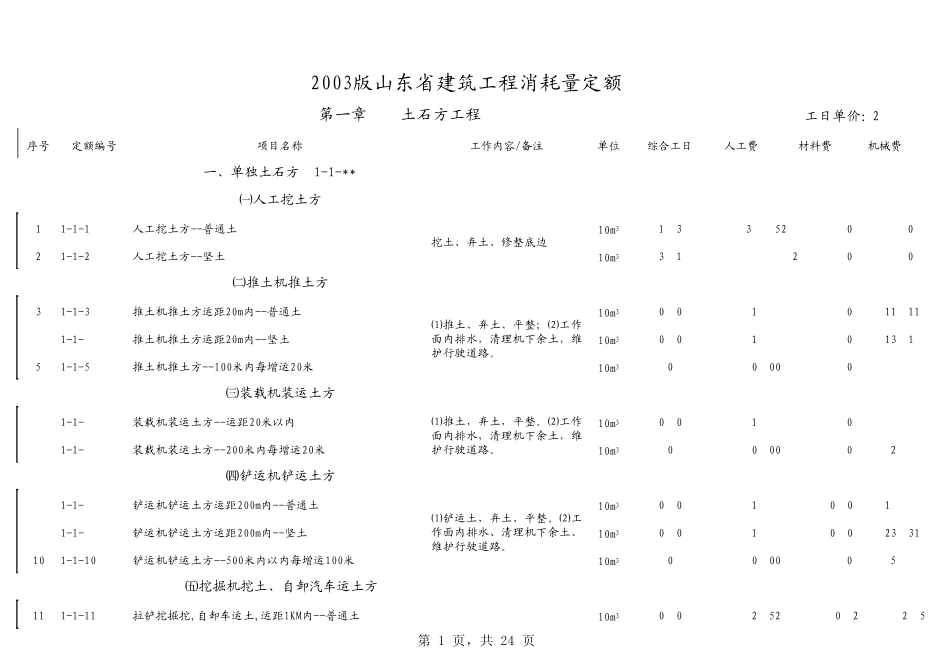 山东省建筑工程消耗量定额2003版_第1页