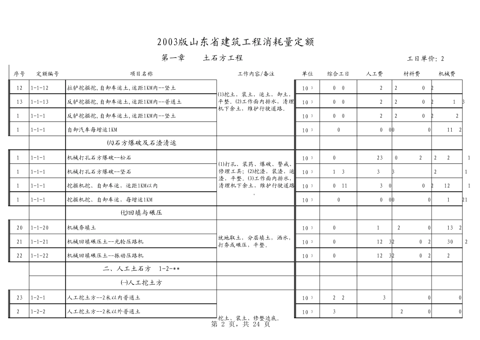 山东省建筑工程消耗量定额2003版_第2页