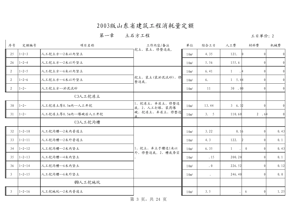 山东省建筑工程消耗量定额2003版_第3页