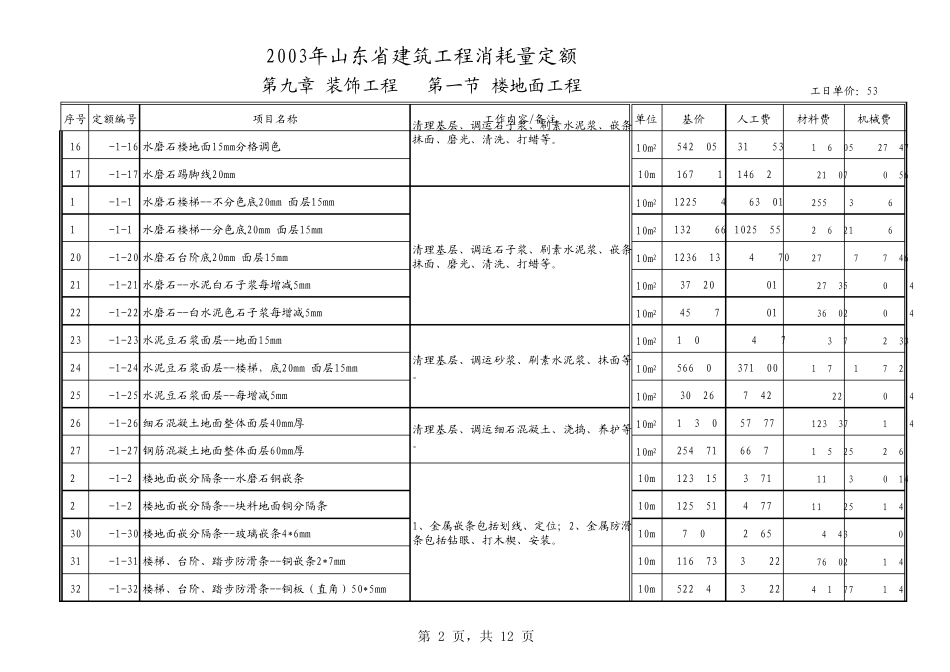 山东省建筑工程消耗量定额2011价目表下_第2页