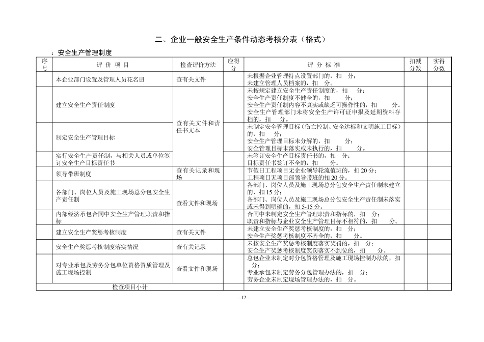 山东省建筑施工企业安全生产许可证动态考核办法附件_第3页