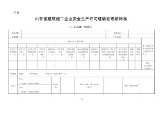 山东省建筑施工企业安全生产许可证动态考核办法附件