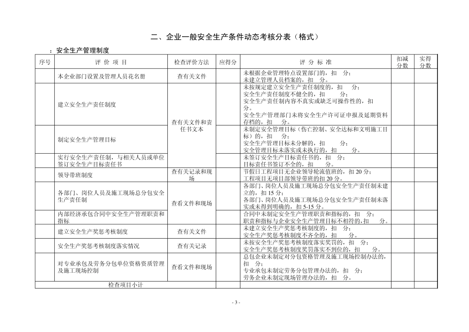 山东省建筑施工企业安全生产许可证动态考核标准_第3页