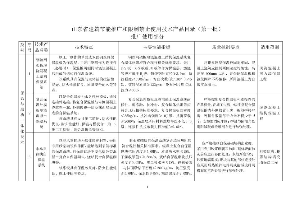 山东省建筑节能推广和限制禁止使用技术产品目录_第2页