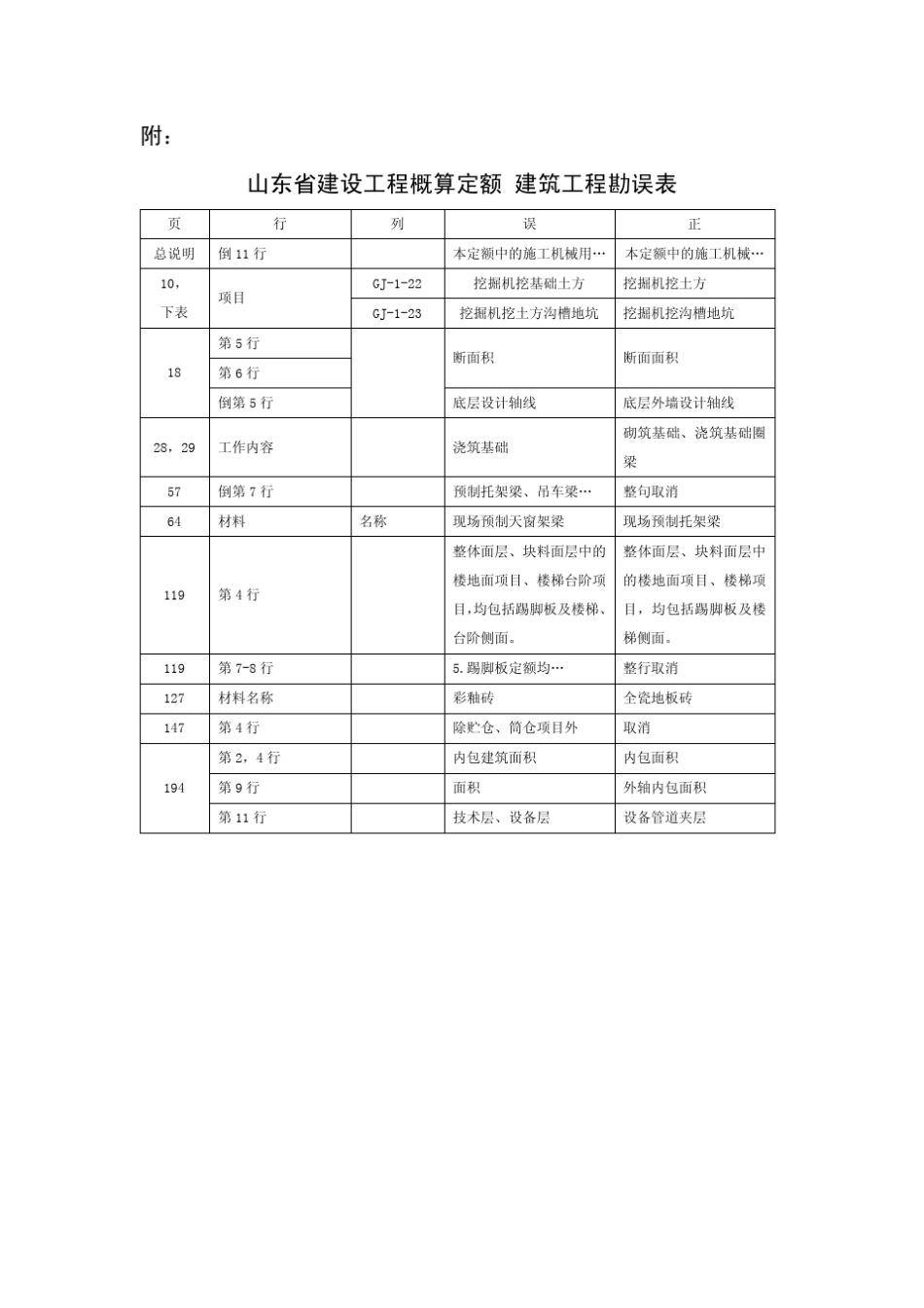 山东省建设工程概算定额_第1页