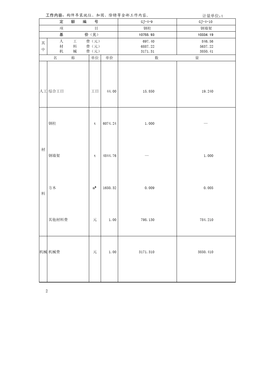 山东省建设工程概算定额_第2页