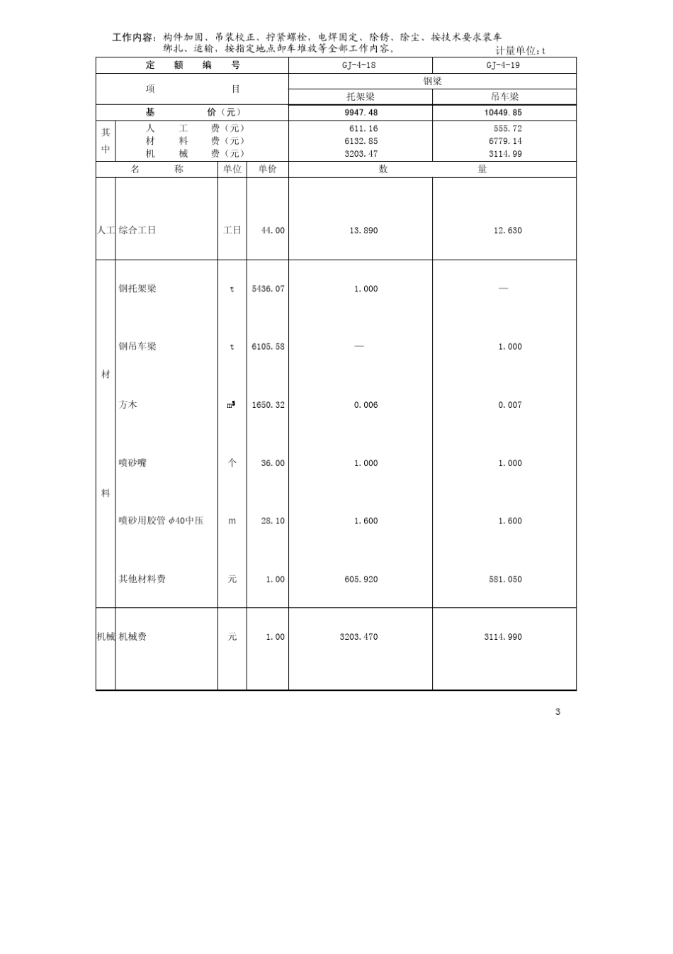 山东省建设工程概算定额_第3页