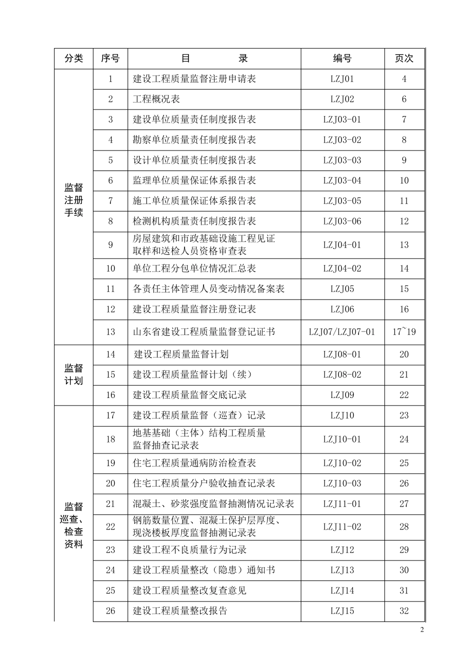 山东省建设工程质量监督样表_第2页
