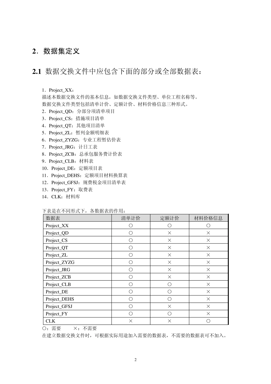 山东省建设工程造价计价软件数据接口标准_第2页