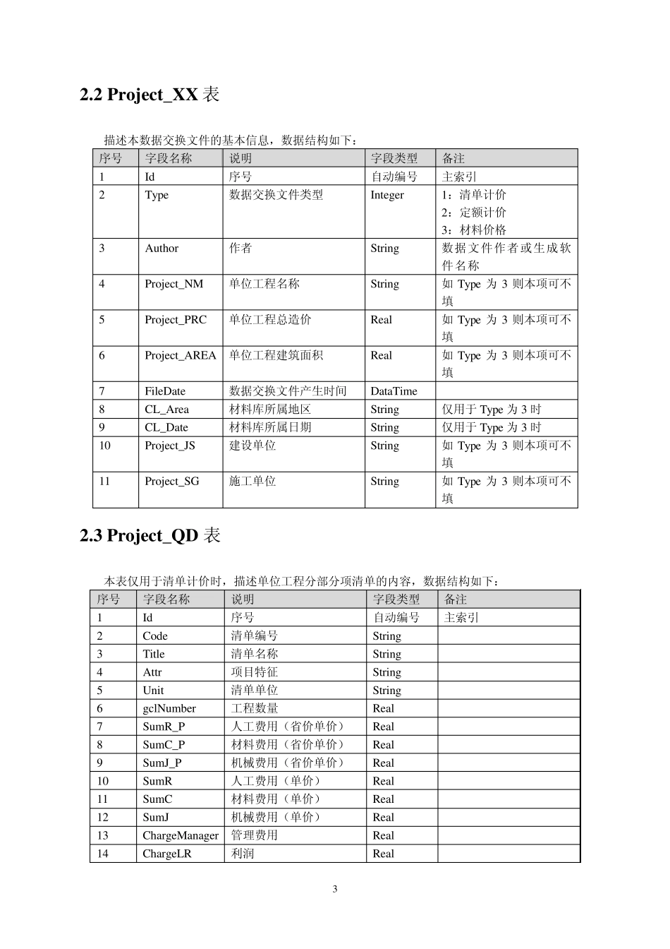 山东省建设工程造价计价软件数据接口标准_第3页