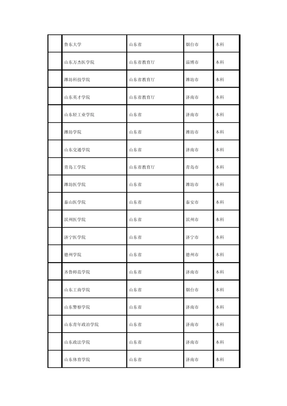 山东省所有大学名字_第2页