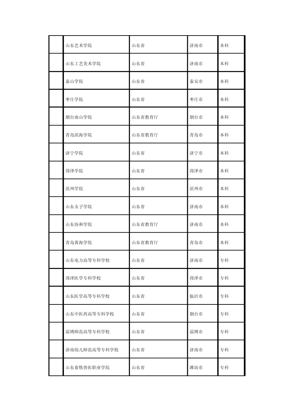 山东省所有大学名字_第3页