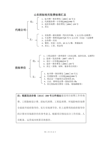 山东省招标相关收费标准
