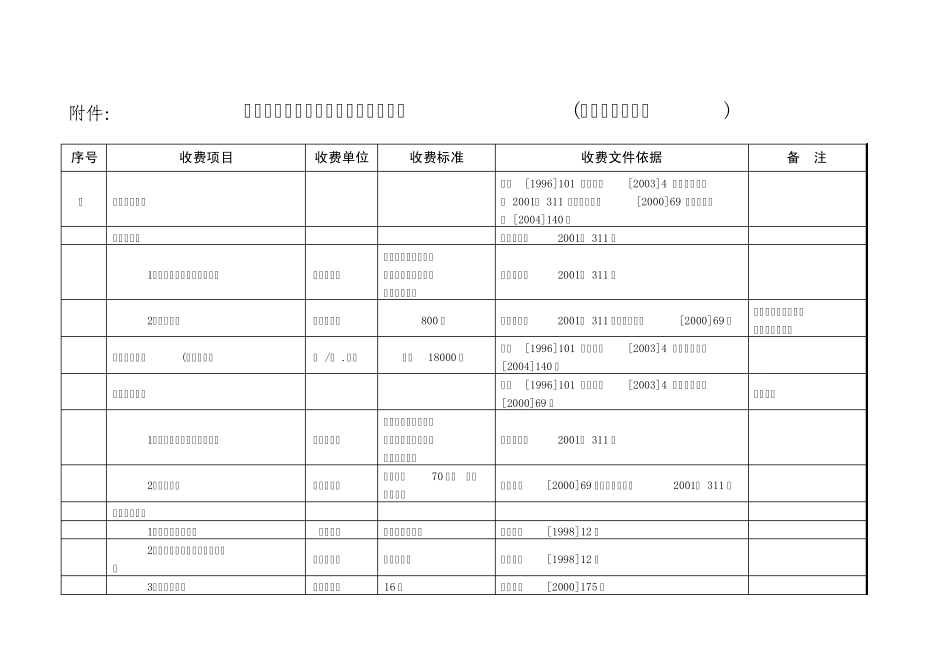 山东省教育收费项目及标准文件目录(收费标准一览表)_第1页