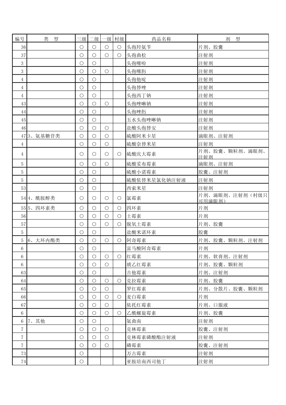 山东省新农合基本药物目录09版_第2页