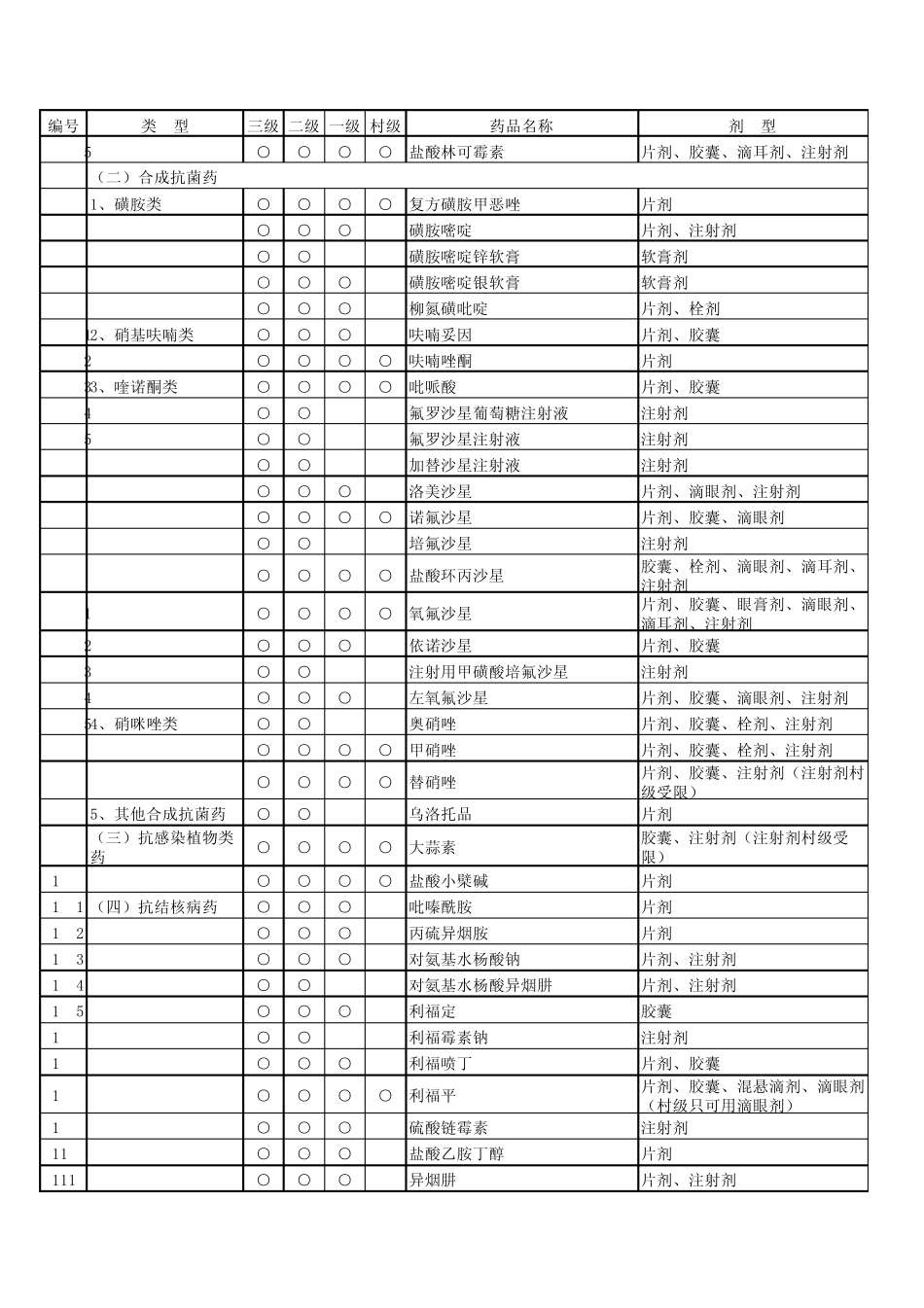 山东省新农合基本药物目录09版_第3页