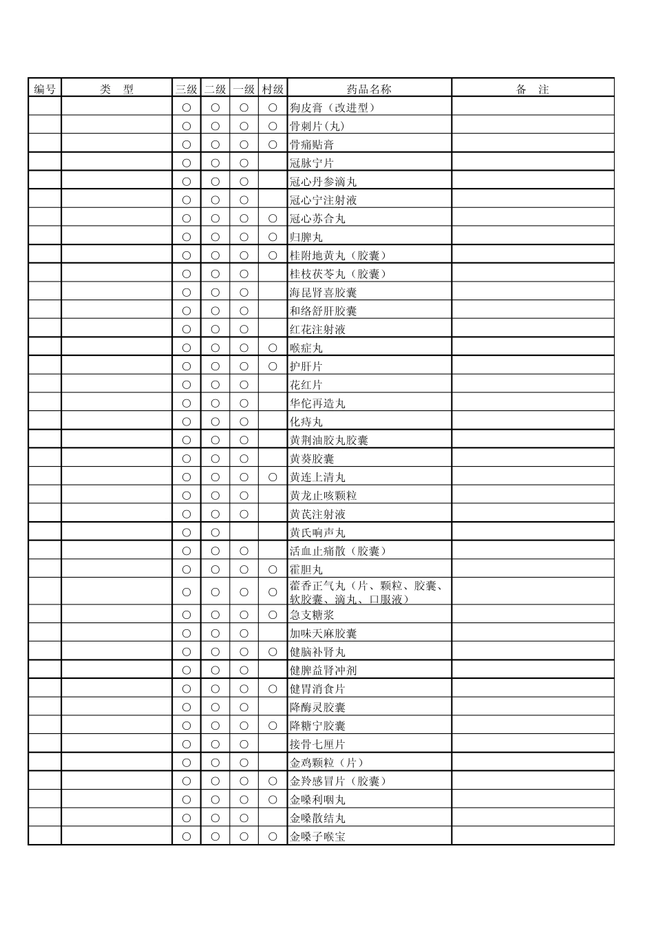 山东省新型农村合作医疗基本药物2009_第3页