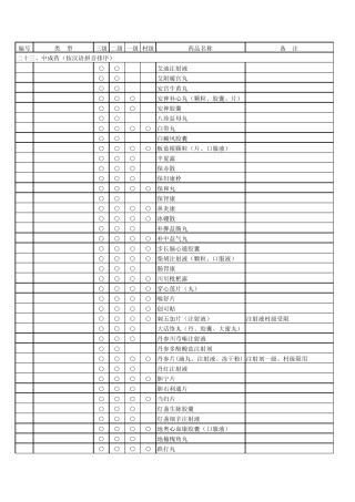 山东省新型农村合作医疗基本药物2009