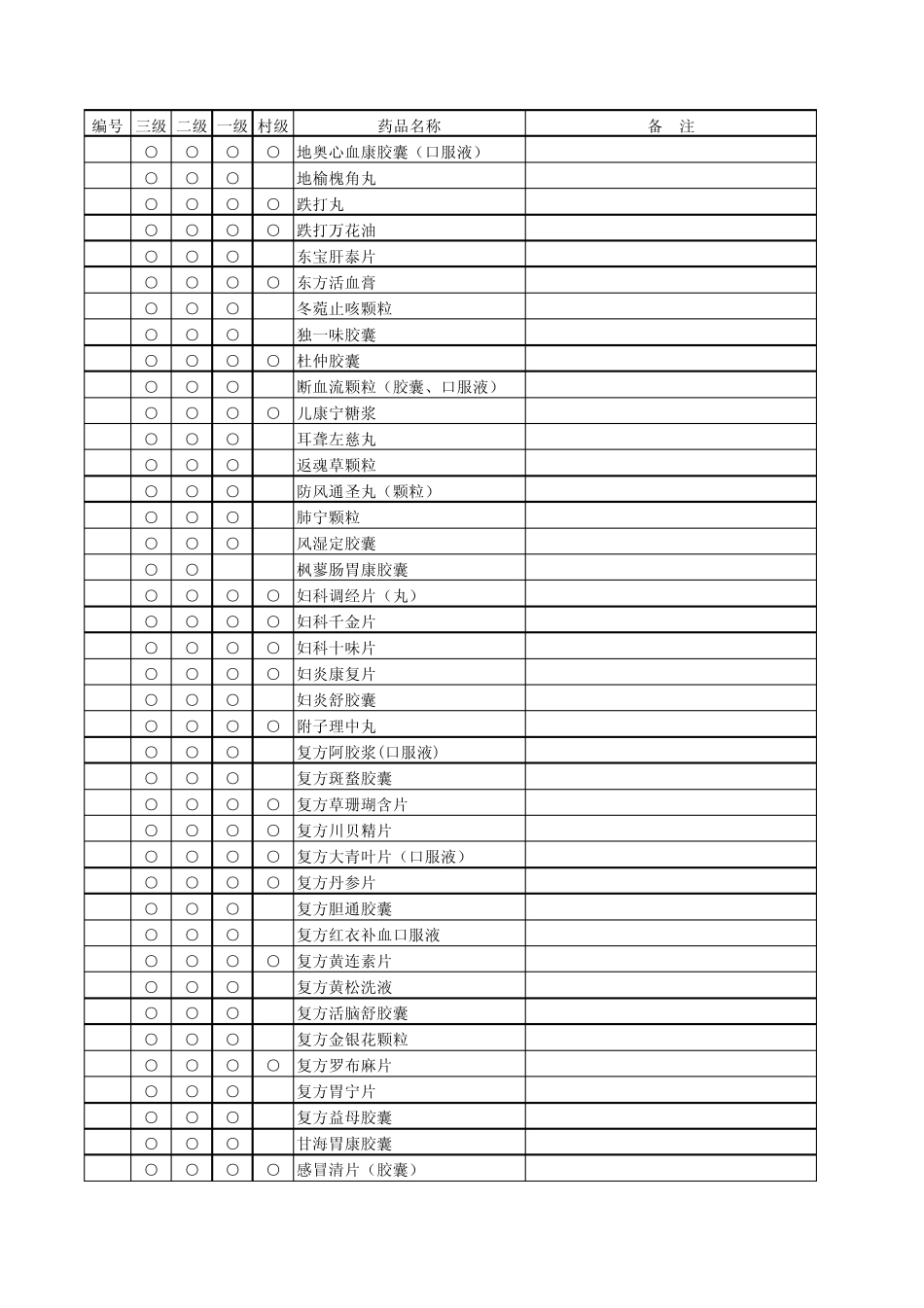 山东省新型农村合作医疗报销药物目录2010_第2页