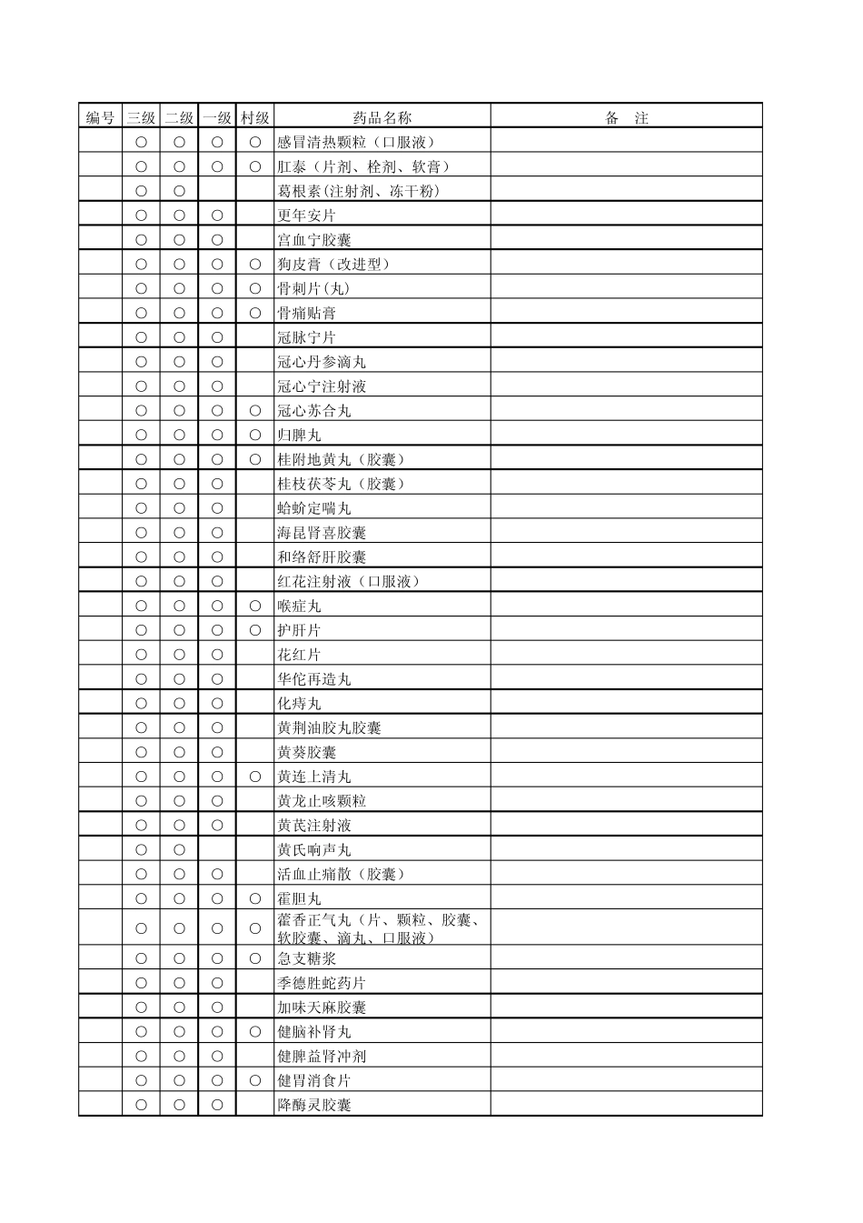 山东省新型农村合作医疗报销药物目录2010_第3页
