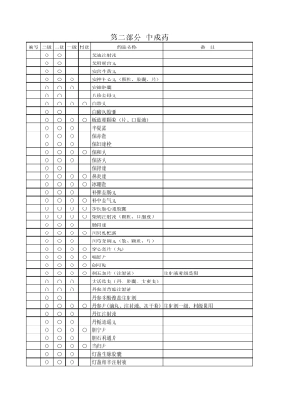 山东省新型农村合作医疗报销药物目录2010