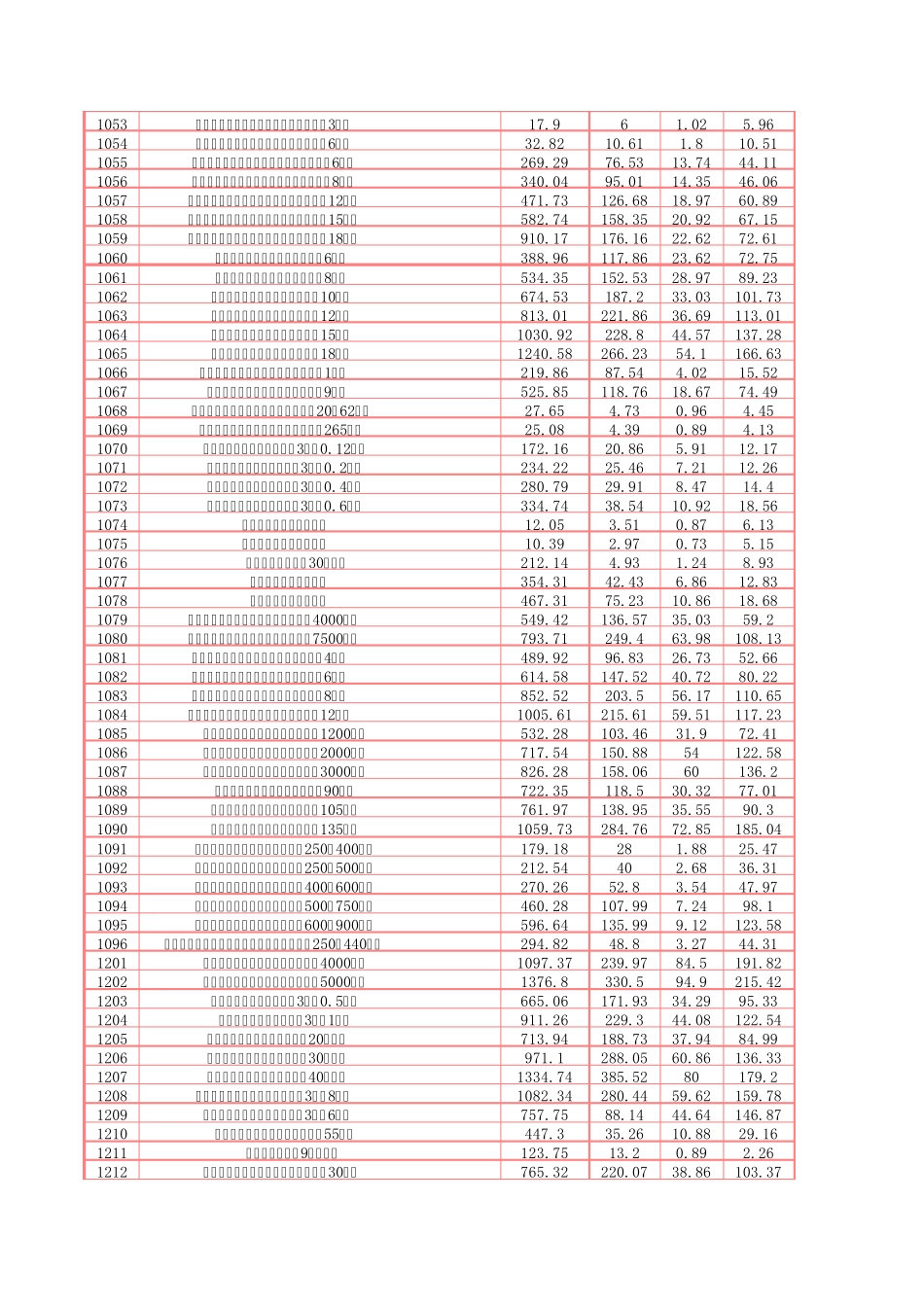 山东省施工机械台班单价表_第2页