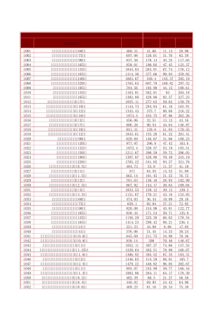 山东省施工机械台班单价表