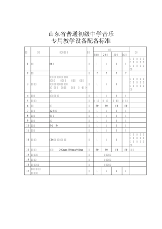 山东省普通初中小学音乐、美术、卫生设备配备标准