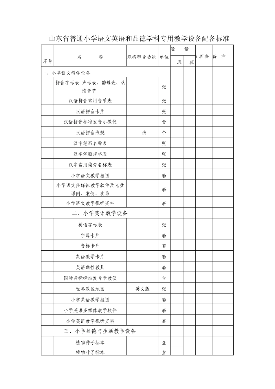 山东省普通小学语文英语和品德学科专用教学设备配备标准_第1页