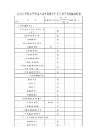 山东省普通小学语文英语和品德学科专用教学设备配备标准