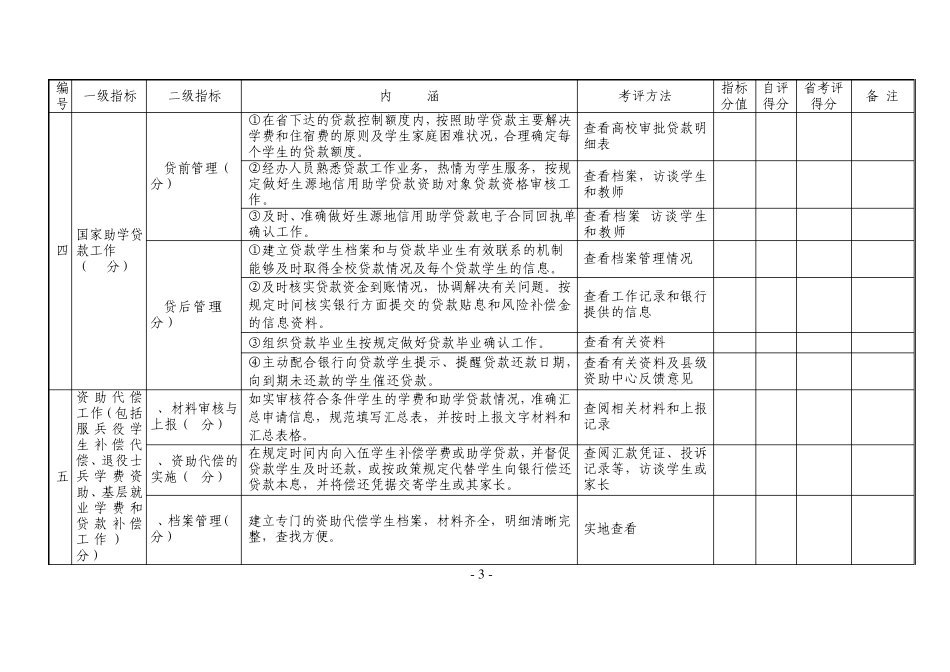 山东省普通高校学生资助绩效考评指标_第3页