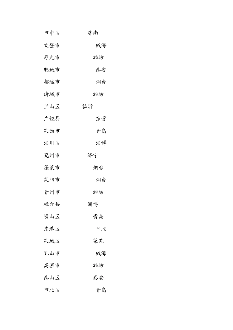 山东省最新各区市经济排名(147各县区)_第2页