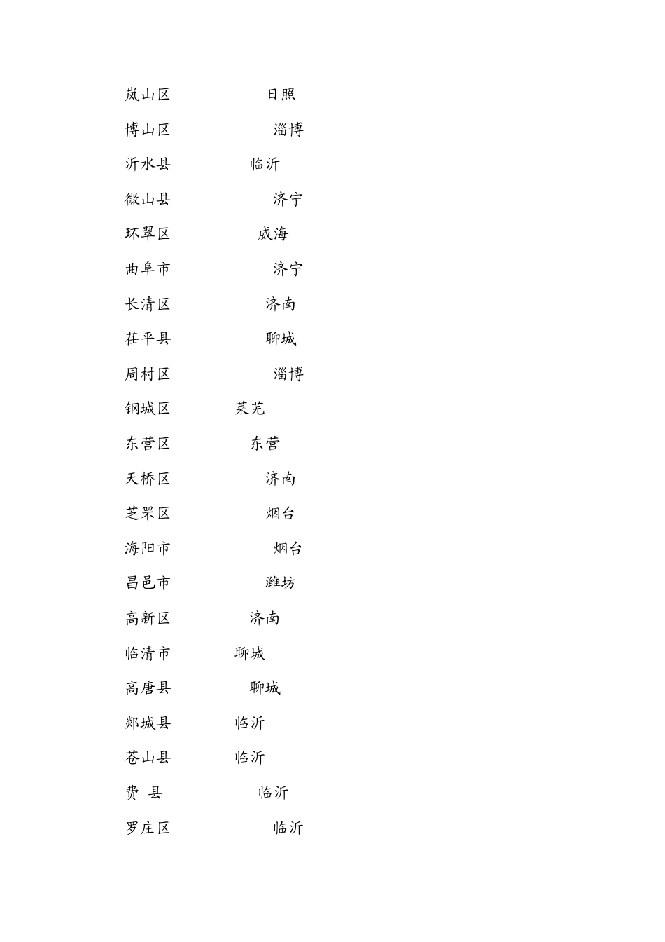 山东省最新各区市经济排名(147各县区)_第3页