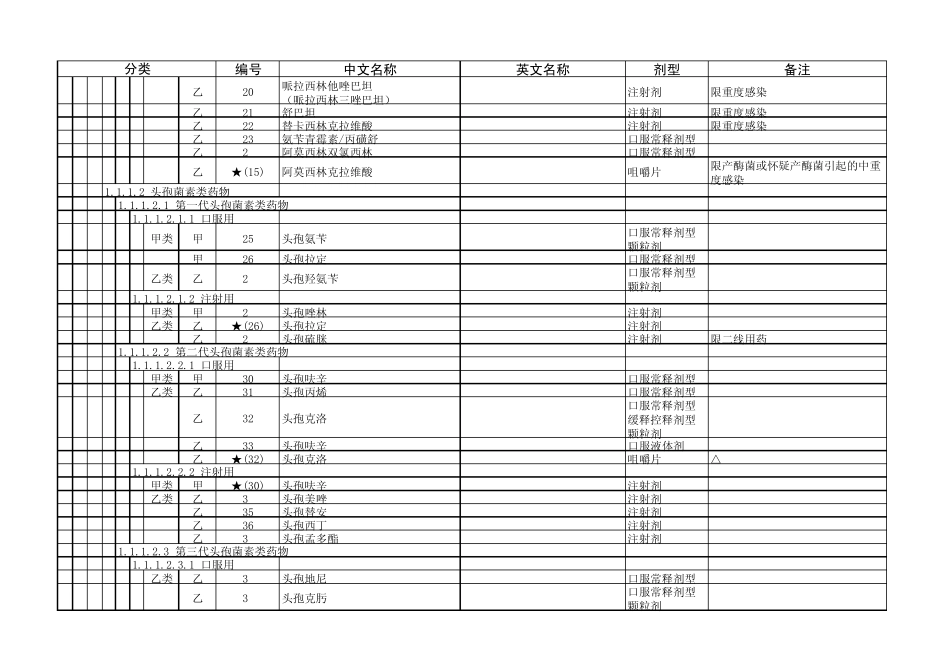 山东省最新医保药品目录_第2页