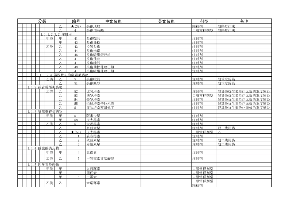 山东省最新医保药品目录_第3页
