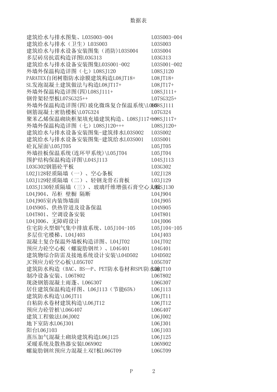 山东省标准图集目录_第2页