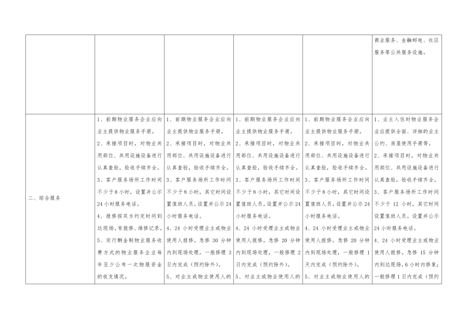山东省物业服务星级标准对照表_第2页