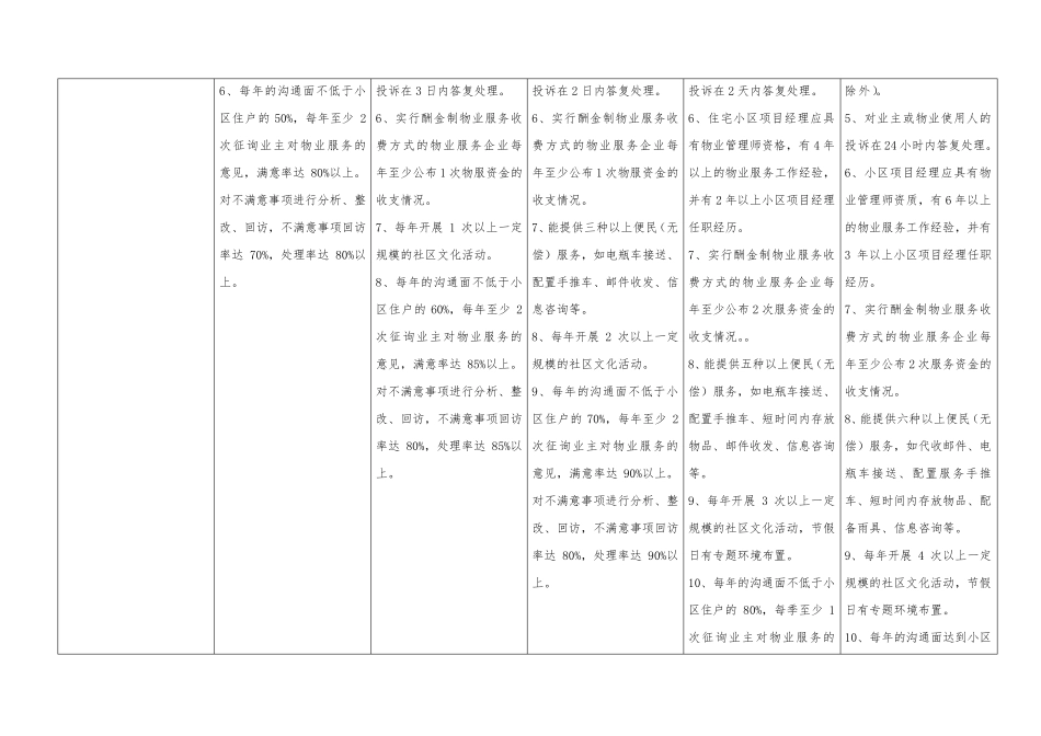 山东省物业服务星级标准对照表_第3页
