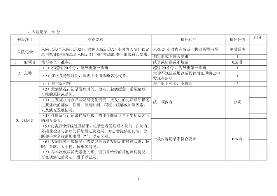 山东省病历质量评价标准_第2页