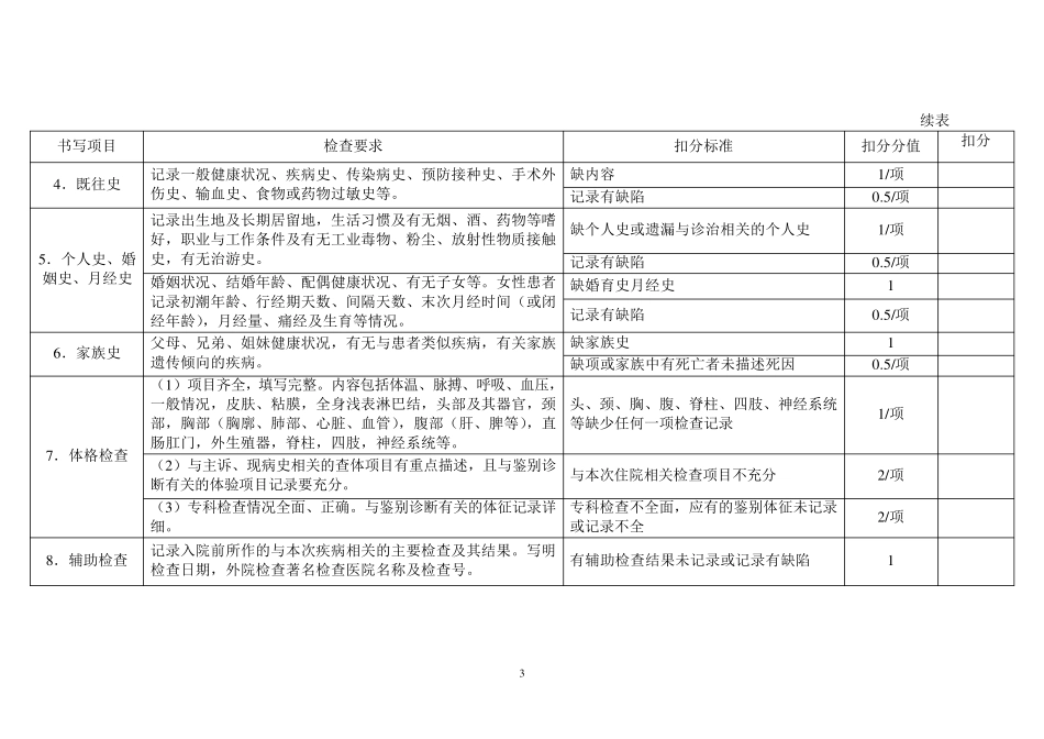 山东省病历质量评价标准_第3页