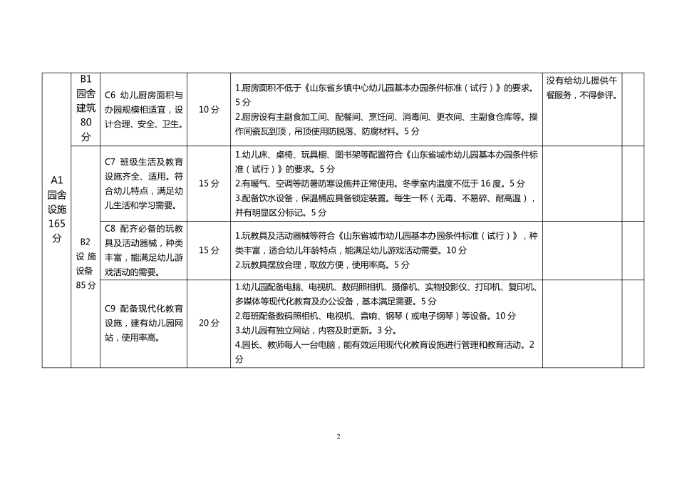 山东省省级示范性幼儿园评估标准_第2页