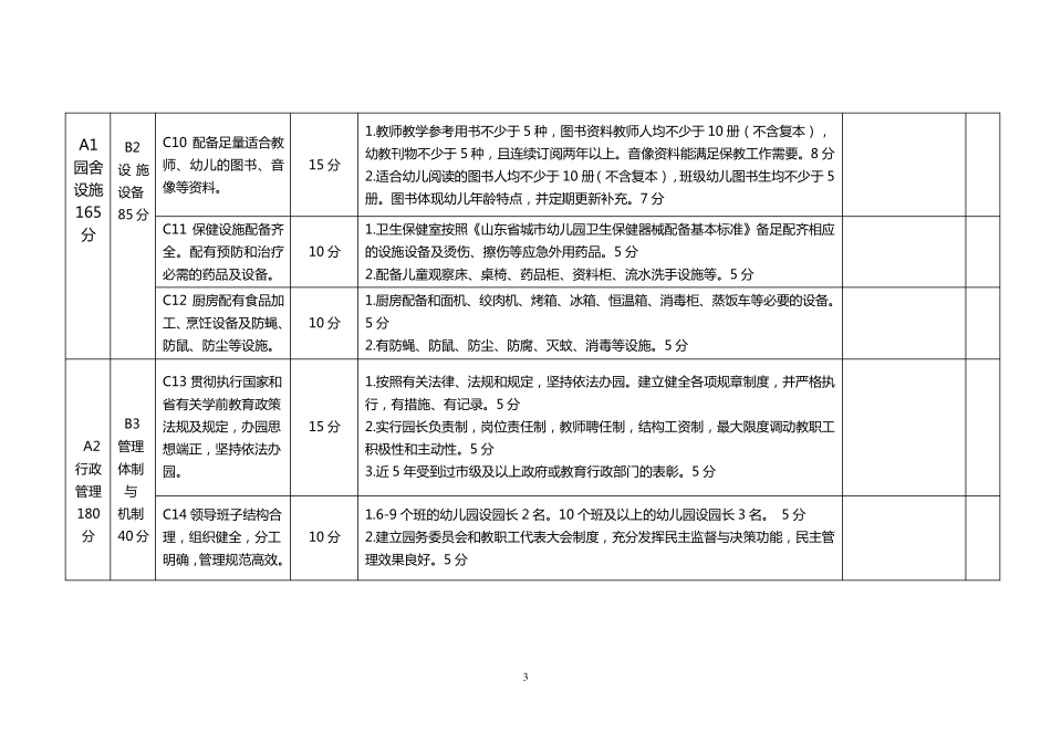 山东省省级示范性幼儿园评估标准_第3页