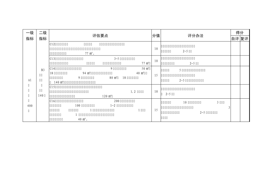 山东省省级规范化学校评估标准与实施细则(特殊教育试行..._第3页