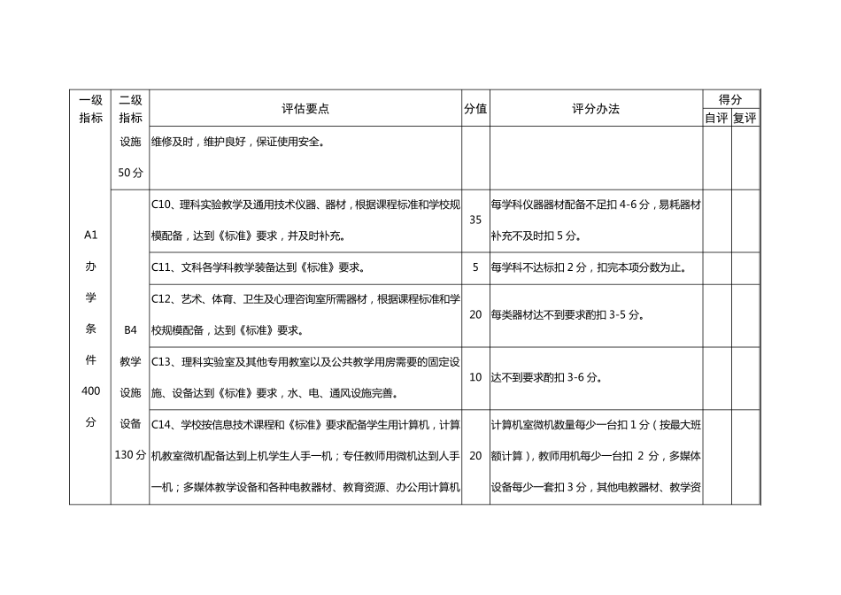 山东省省级规范化学校评估标准与实施细则_第3页
