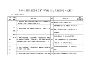 山东省省级规范化学校评估标准与实施细则