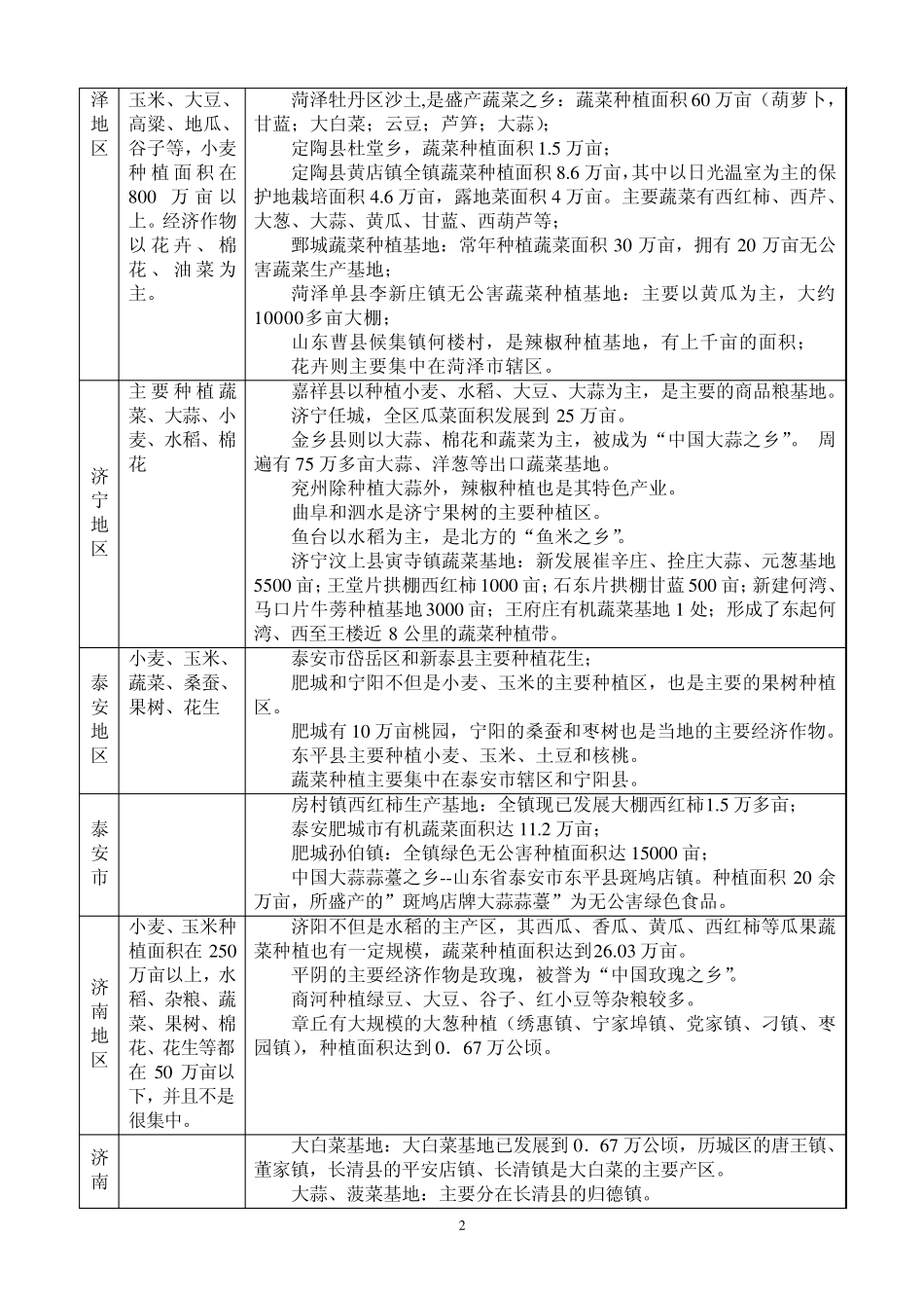 山东省种植特色_第2页