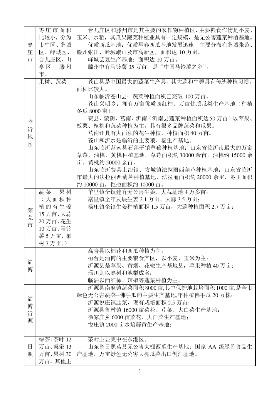 山东省种植特色_第3页