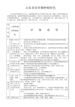 山东省种植特色